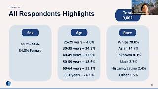 Dental Workforce Evolution in Pennsylvania: A Decade of Change and What Lies Ahead