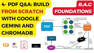 4 - Build a PDF Q&A Chatbot with Google Gemini (No LangChain!)