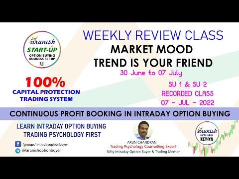 June 07 2022 WEEKLY REVIEW CLASS  [] INTRADAY OPTION BUYER Trading Set UP