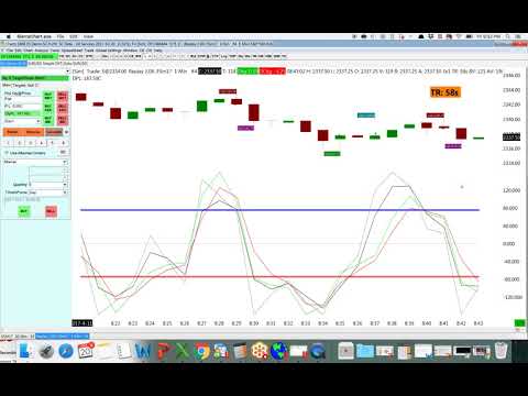 Learn To Day Trade