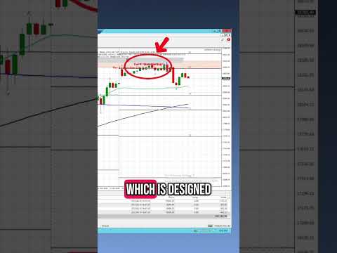 Lost on US TECH — But Our System Protected Us 💪 (April 14 Trade)