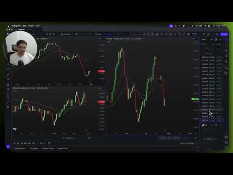 Swing Trading Routine for Beginners