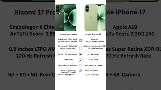 Xiaomi 17 Pro Max vs iPhone 17 ⚡ Flagship Camera & Speed Test 2025 🔥 | Ultimate Battle!