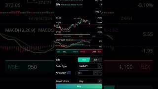 How to see OPTION Prices on your Charts #stocks #trading #optionstrading #stockmarket