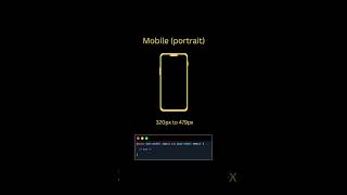 CSS Best Responsive Sizes for All Devices | Mobile, Tablet & Desktop #htmlcss #css #responsivedesign