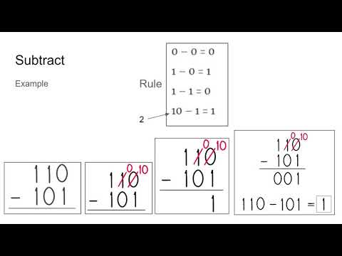 ✅ Binary |Add | Subtract| 2's Complement | 1's Complement| 9's Complement | 10's Complement| English