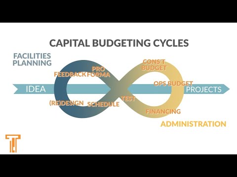 Capital planning on steroids!