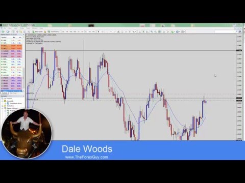 Price Action Tips for Identifying Better Counter Trend Reversal Signals In Forex