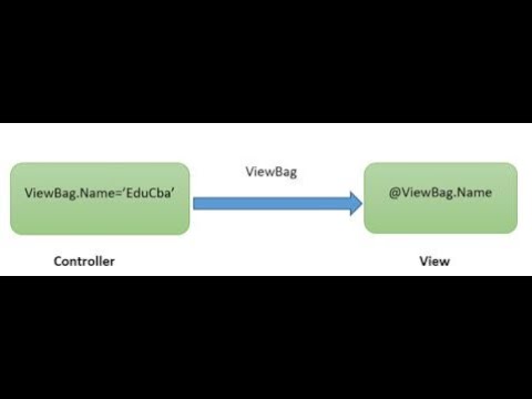 ViewData in MVC