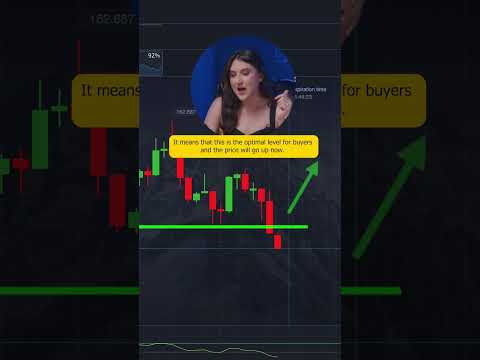 +$1742 in 1 Minute Trade with THAT Indicators | Best Trading Strategy