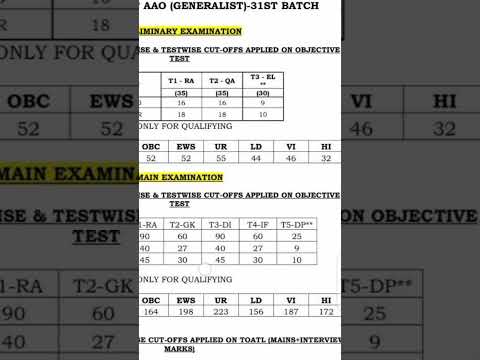 LIC AAO cutoff 2023🔥🔥  #licaao2025  #lic #Bankexam
