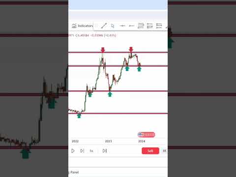USDCNH TRADE