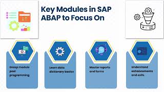 SAP ABAP Certification Online Practice Test | SAP ABAP Training Essentials