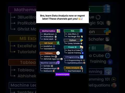These YouTube Channels Will Make You a Data Analyst in 2025!