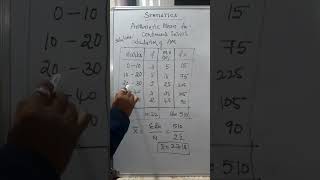 Statistics -Arithmetic Mean for Continuous series  Calculation of AM