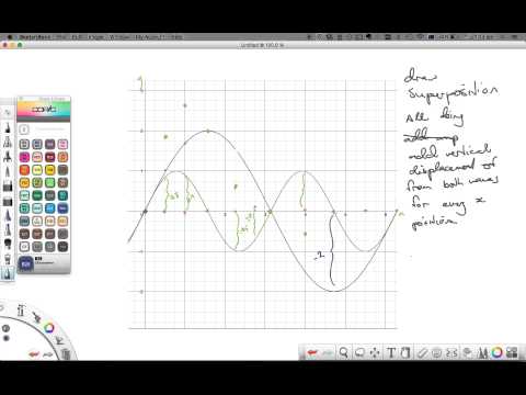 Drawing Superposition of 2 Waves