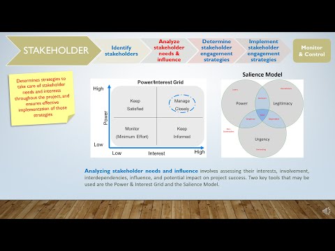 Project Stakeholder Management Basics