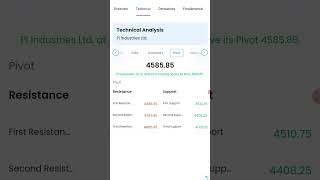 #piindustries #piindia