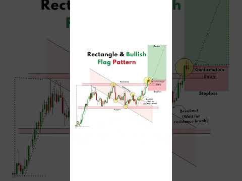 Bullish Flag Pattern #bankniftytrading #trading #expirydaybankniftytradingstrategy #stockmarket
