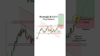 Bullish Flag Pattern #bankniftytrading #trading #expirydaybankniftytradingstrategy #stockmarket
