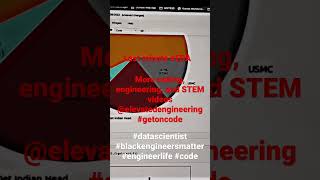 Last minute #EDA or Exploratory Data Analysis catch more!@elevated_engineering6515 #getoncode
