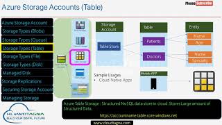 Module04: Azure Storage (Learn Azure in 60 Minutes - Series).