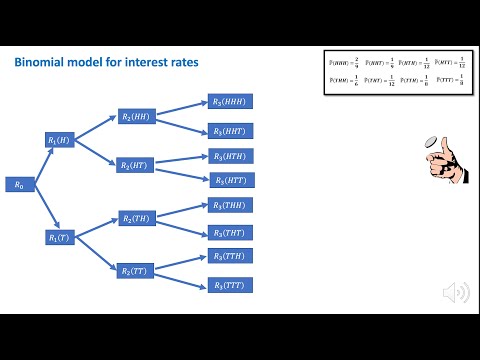 6.2 Binomial model for interest rate part 2