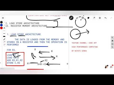 HIGH PERFORMANCE COMPUTING | HPCA4 | CLASS OF ISA | LOAD STORE AND REGISTER MEMORY ARCHITECTURE