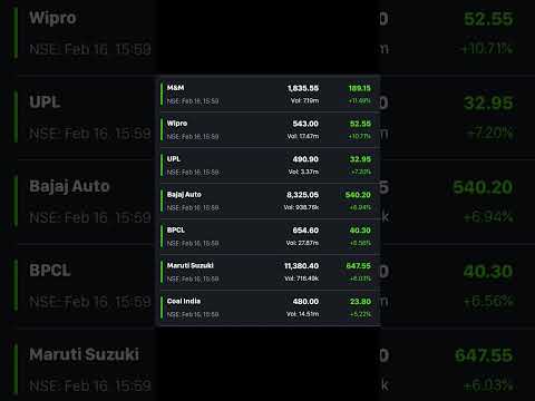 Top Gainers & loosers of the week. PSU stocks are continuously flow downwards. #psustock #nse #bse