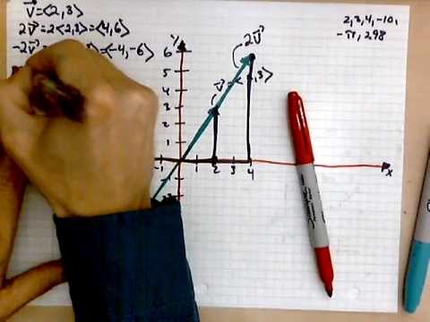 virtuallymath.com: scalar multiples of vectors