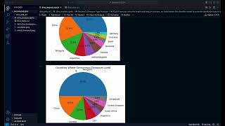 DataHacks 2024 Project Demo
