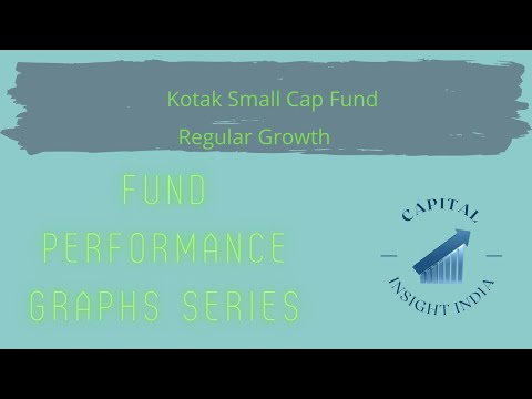 Kotak Small Cap Fund - Performance Review