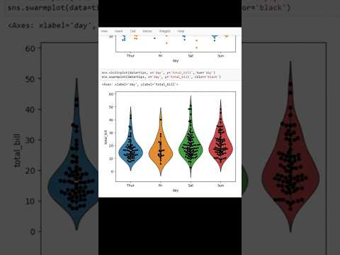 How to combine categorical plots in Seaborn Python