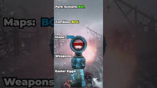 Building The Best CoD Zombies Game!?