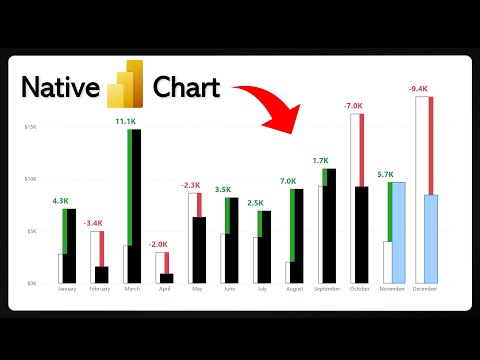 [IBCS] New Column chart in Power BI - Feb 2024 Update