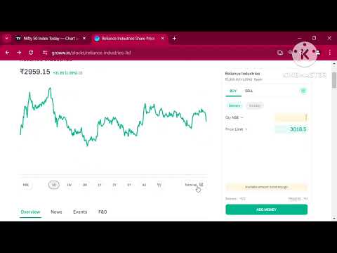 stock market video 3 ಶೇರು ಮಾರುಕಟ್ಟೆಯಲ್ಲಿ ಕೆಲವು ವಿಷಯಗಳನ್ನು ನೋಡುತ್ತಿರಬೇಕು. Reliance performance.