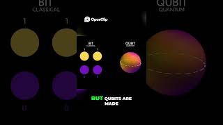 Qubits Explained | Quantum Computing's 0, 1, and Beyond!