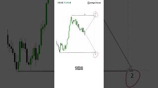 Test your trading skills on this BITCOIN (BTCUSD) chart 📈