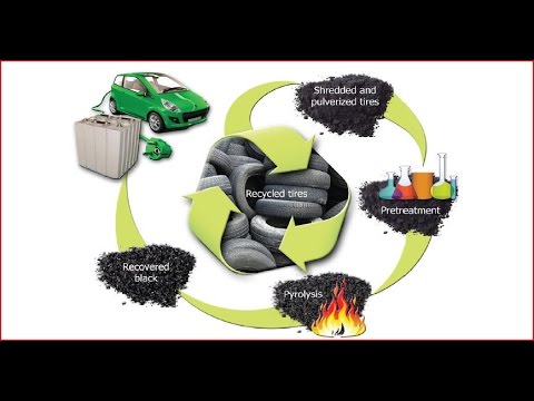 ORNL Pyrolytic Carbon Black from Used Tires (Full Webinar)