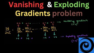 🌟 Understanding Vanishing & Exploding Gradients Problem in Deep Learning 🌟