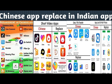 Chinese app replace in Indian app / safe Chinese app alternatives Indian app /Chinese app ka replace