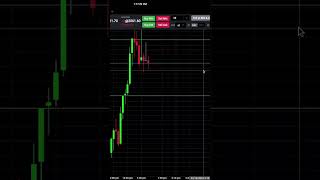 -$400 Short Trade RTY Futures Trade #daytraders #tradereview #tradingstrategy #daytrades