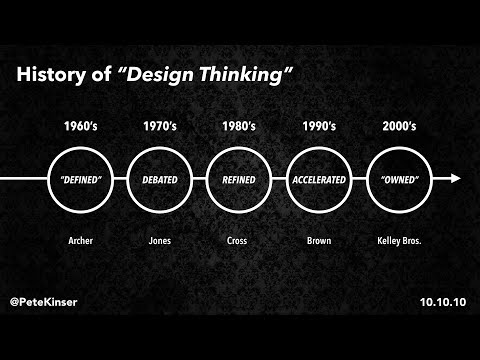 2 - Decision-making with Design Thinking Design - History