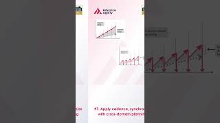 Shared Cadence and Regular System Demos | Lean-Agile Principle | Advance Agility  #scrum  #safe