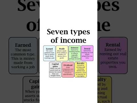 7 types of income #financialindependence #investmentbooks #financialsecurity #wealthy