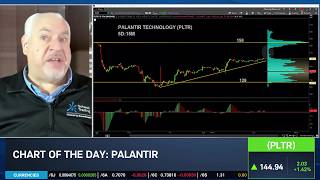 Chart of the Day: PLTR Upgrade