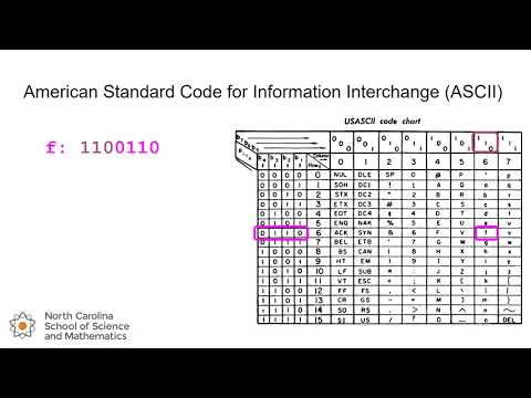 Representing Text as Binary