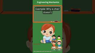 ✨ Engineering Mechanics Explained in Simple Words | Statics & Dynamics Basics #engineeringmechanics