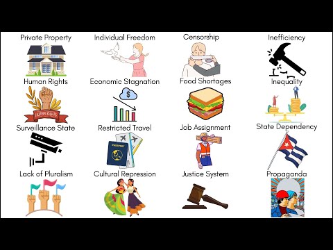 Every Argument AGAINST Communism (Explained in 3 Minutes)