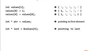 C - Arrays and Pointers